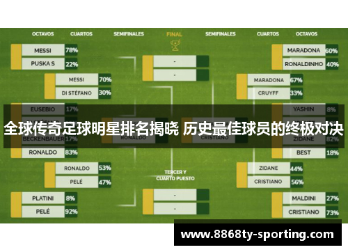 全球传奇足球明星排名揭晓 历史最佳球员的终极对决