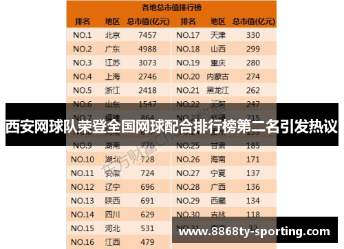 西安网球队荣登全国网球配合排行榜第二名引发热议